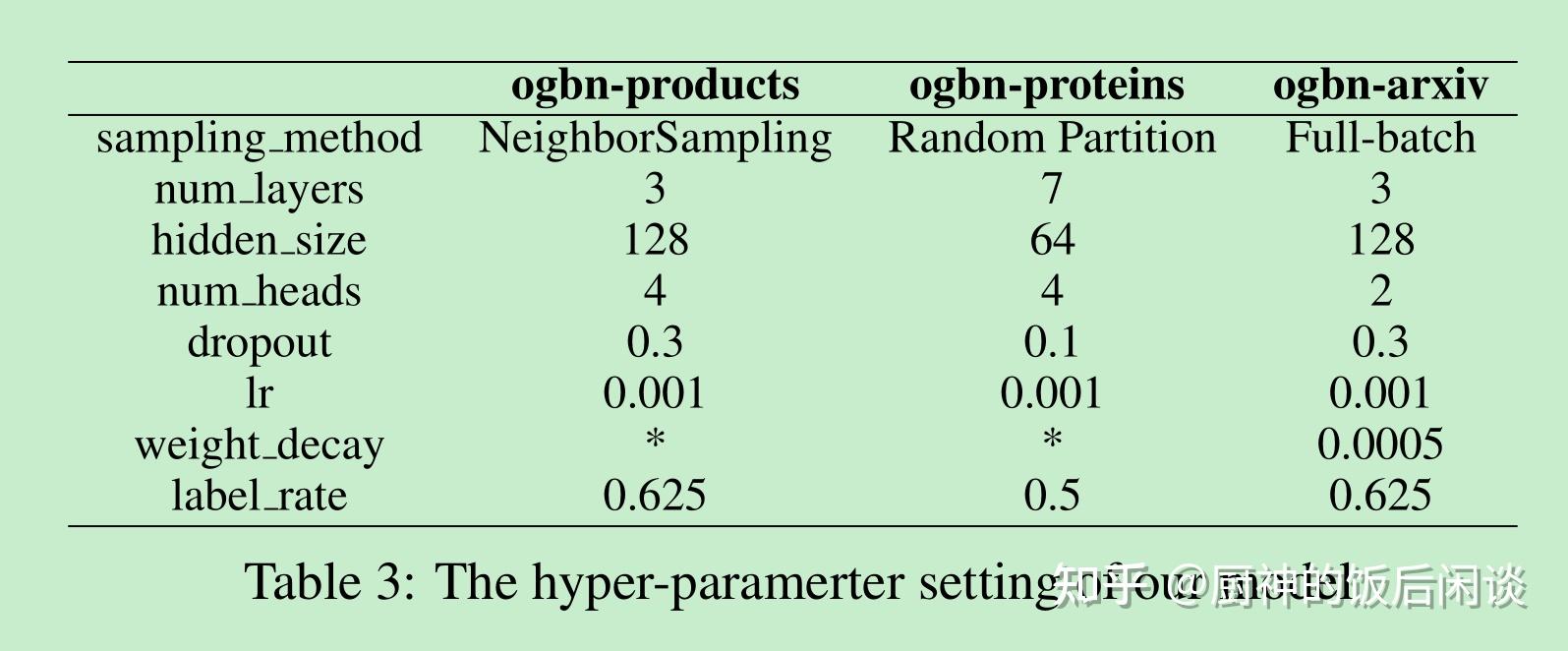 43.Masked Label Prediction Unified Message Passing Model for Semi