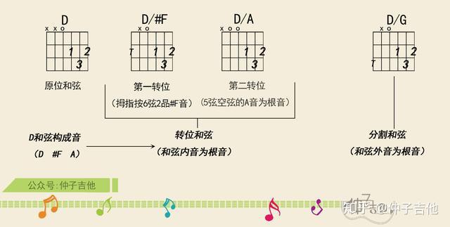 这就是和弦走向,解析《平凡之路》吉他编曲 - 知乎