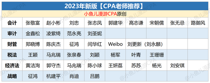 23年最新最全版【CPA老师推荐】出炉！吐血整理，赶紧码住！ - 知乎