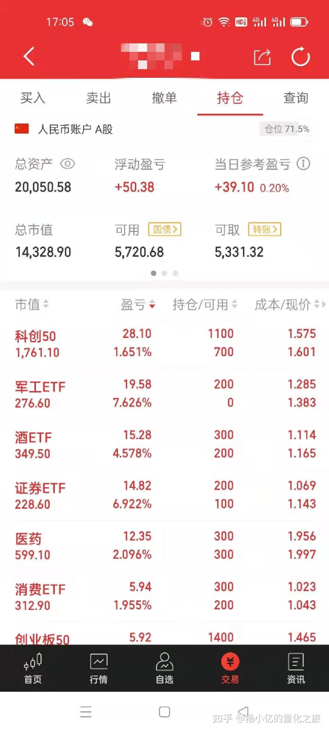 杨小亿的量化之旅Day37：A股可以做空吗？ - 知乎