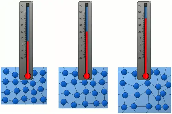 10 8摄氏度等于多少度 温度转换华氏摄氏度 华氏度和摄氏度对照图