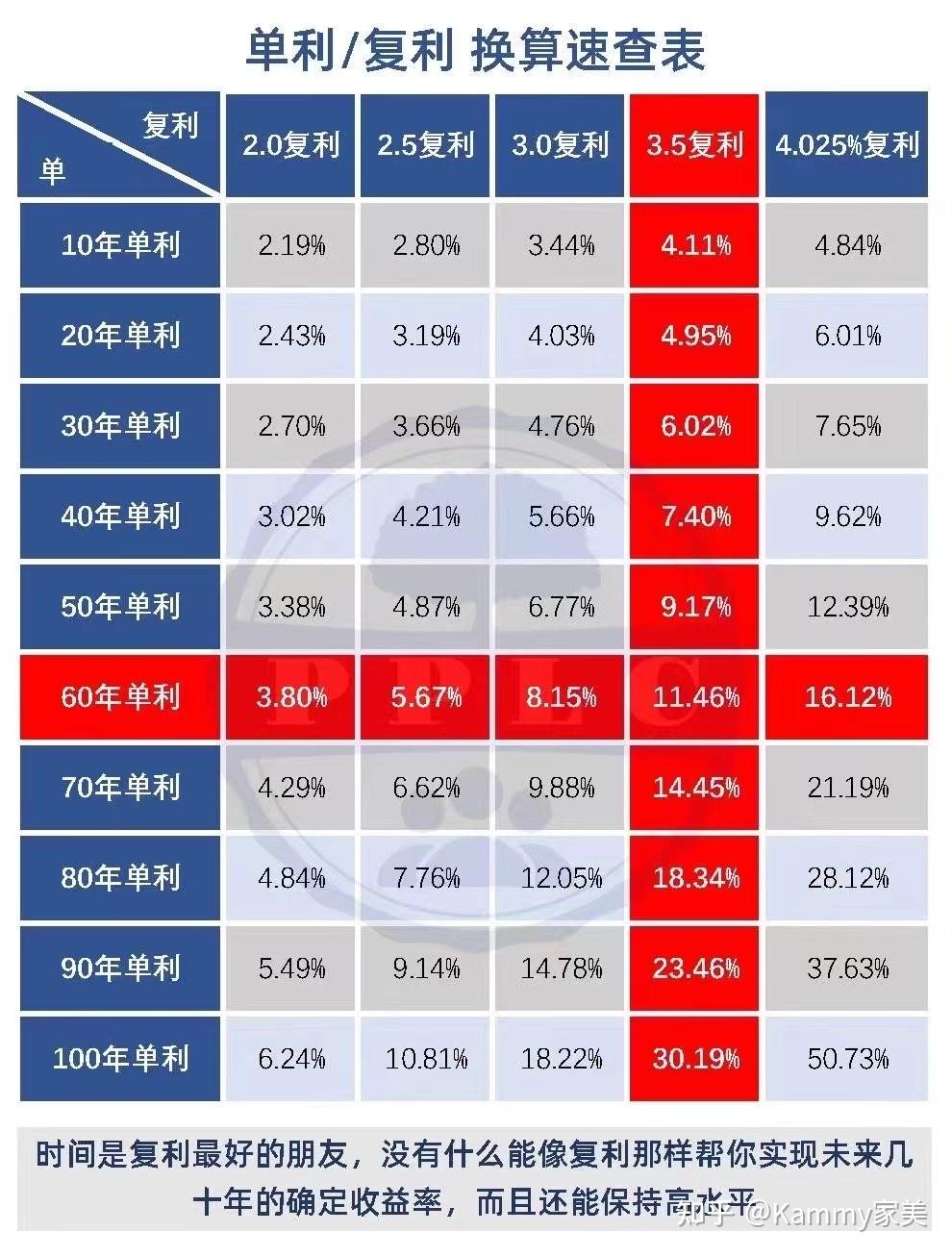 科普利率下降不带商量