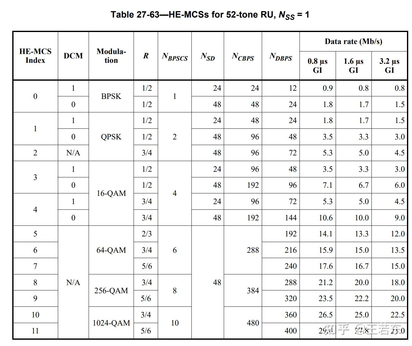  ieee std 802 11ax 2021 