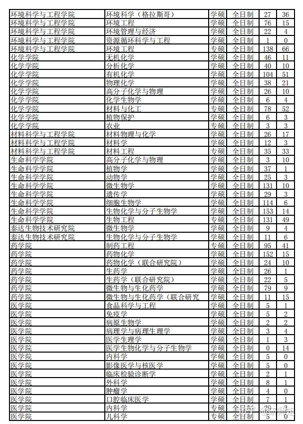 南开大学考研好考吗多少分稳分数线报录比