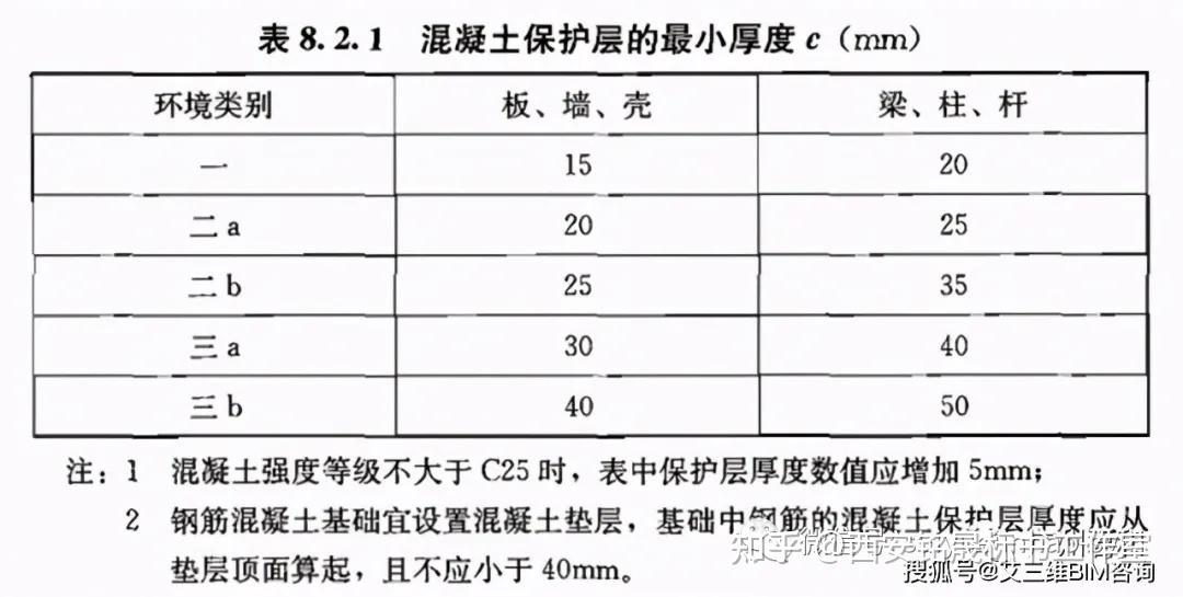 钢筋混凝土保护层厚度图片