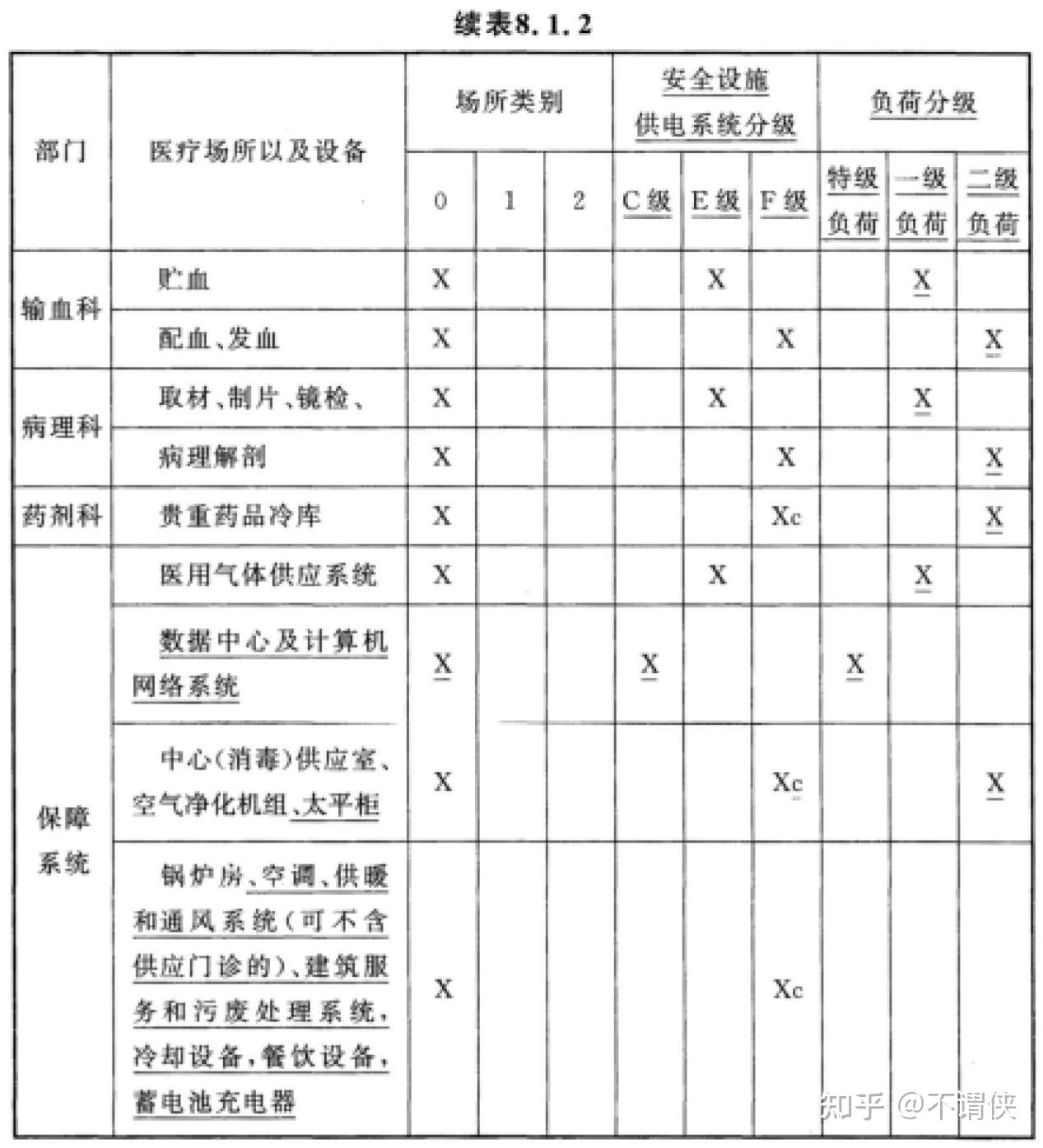 GB51039-2014 综合医院建筑设计规范(2024年版) - 知乎