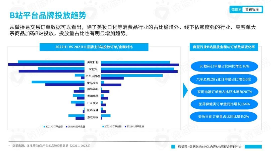 b站用户群体分析2022，B站成功背后的用户人群分析