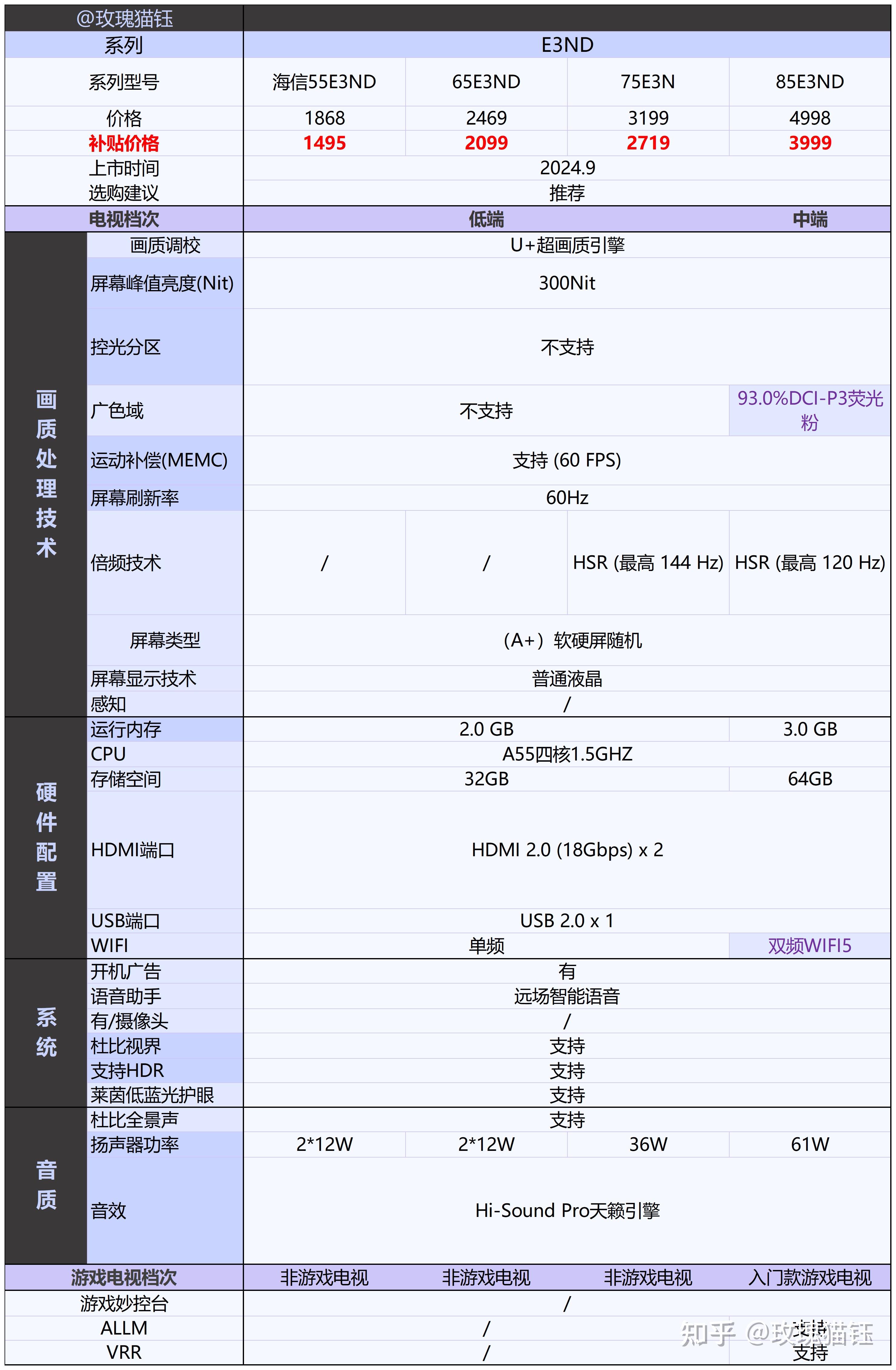 海信a66g参数图片