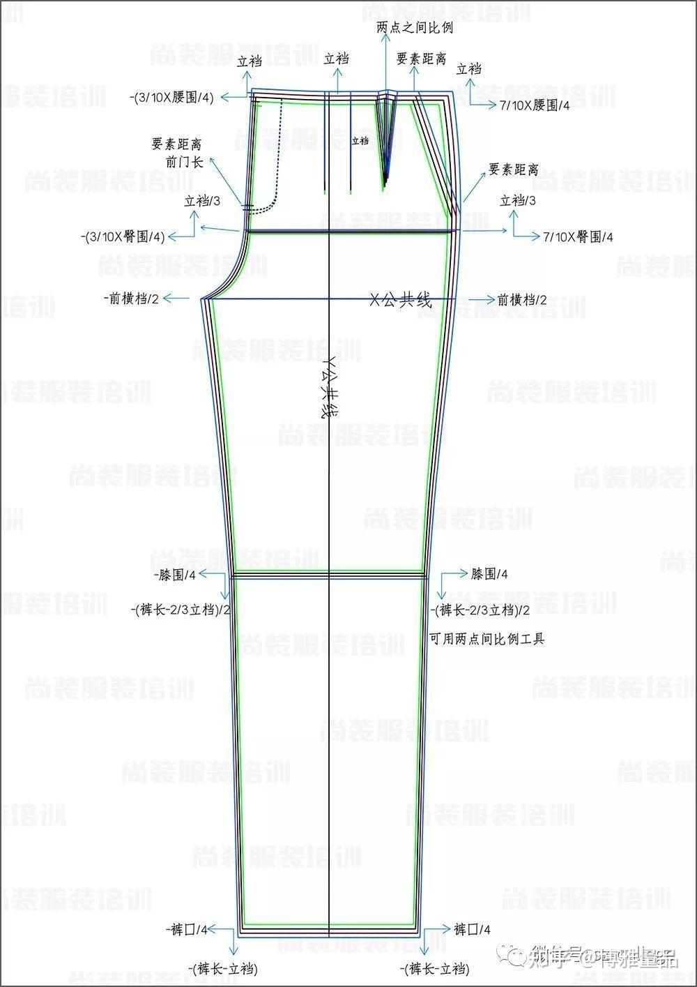 裤子前后浪放码档差分别是多少?