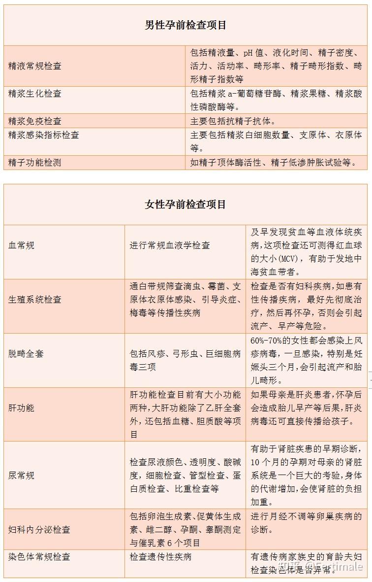 备孕前需要做什么孕前检查? 