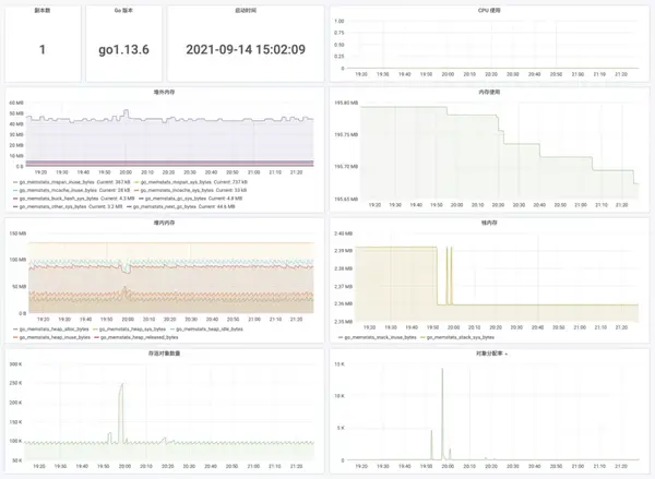 Prometheus 监控案例详解 - 知乎