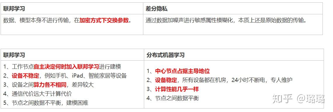 联邦学习资料大全 - 知乎