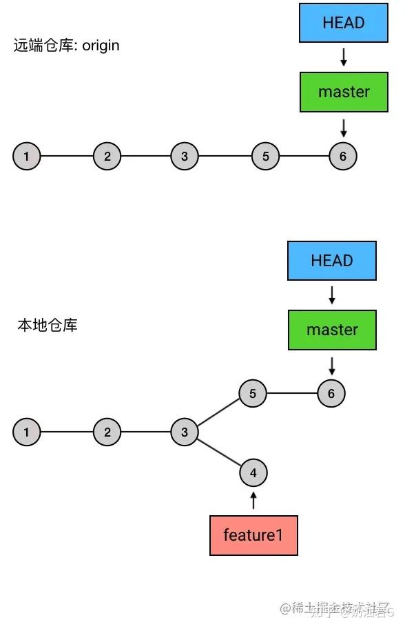 git push的时候可以只push部分代码吗？ - 知乎