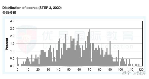 2021年剑桥STEP数学考试最新变化、最全解读一文全览! - 知乎