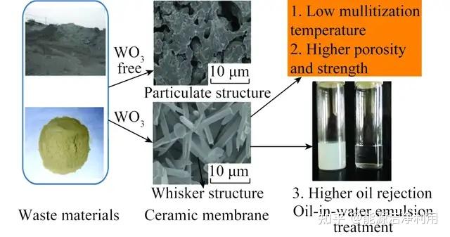 山西大學程芳琴教授綜合利用粉煤灰製備莫來石系列材料研究進展及展望