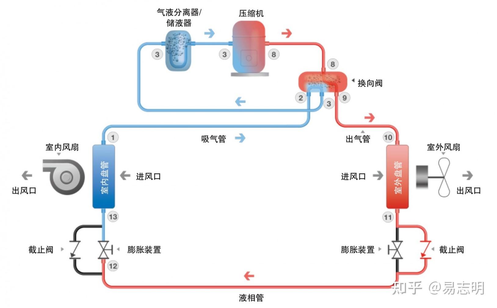  夏季空调选购攻略 _空调蒸汽阀门选型_