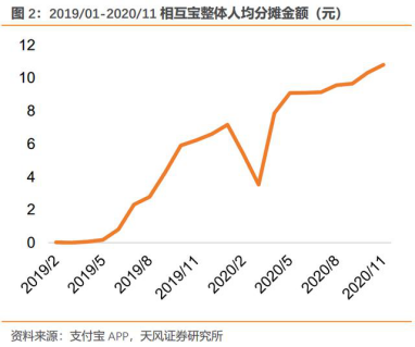 人均分怎么算_小舞怎么画