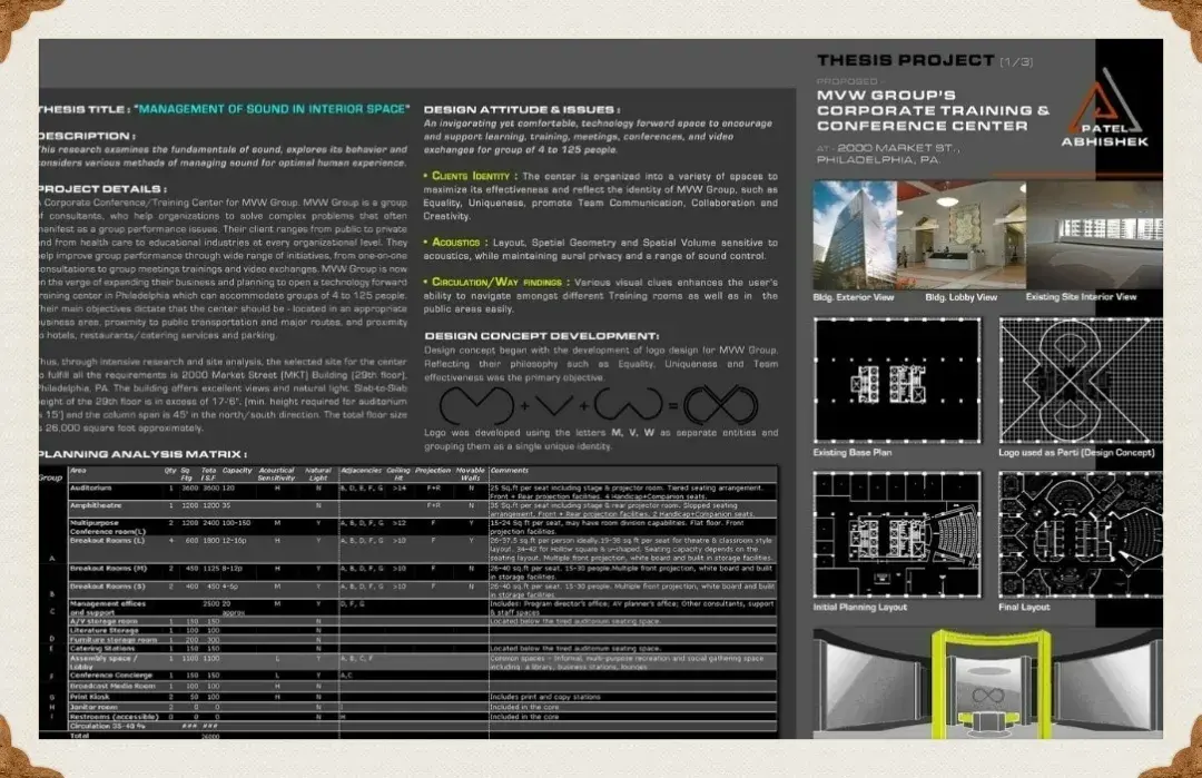 【最新】2021世界顶尖Interior Design院校排名申请和就业！ - 知乎