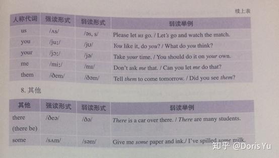 英语发音技巧之弱读