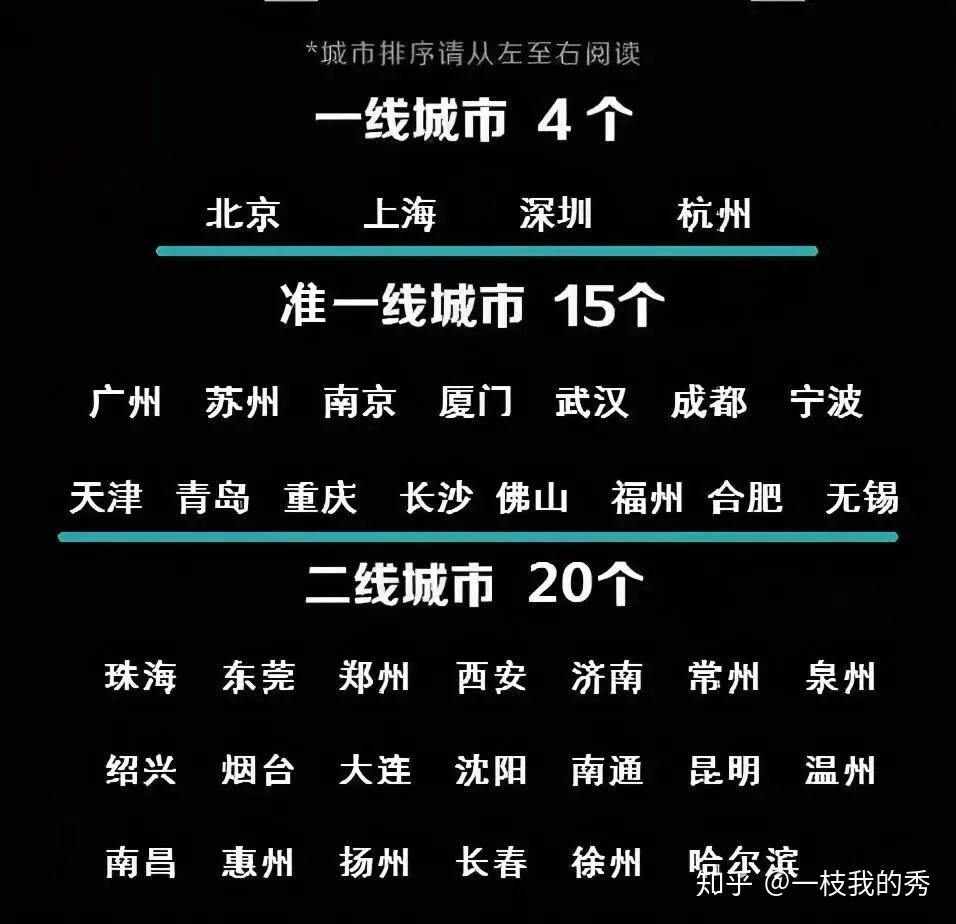 地金网丨北上深杭杭州将成为中国第四城