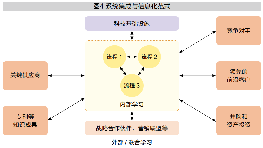 穿越周期:工业5.0与第六代创新管理范式 | 思维体操课 - 知乎