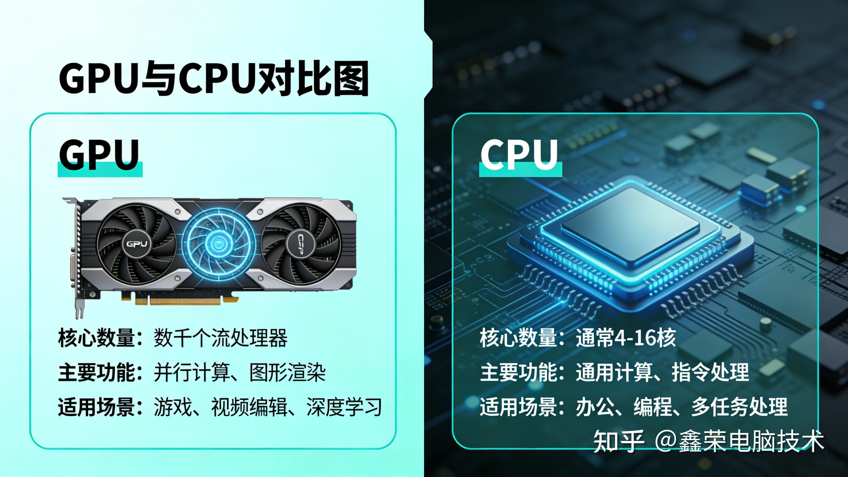 为什么GPU要比CPU大那么多 - 知乎