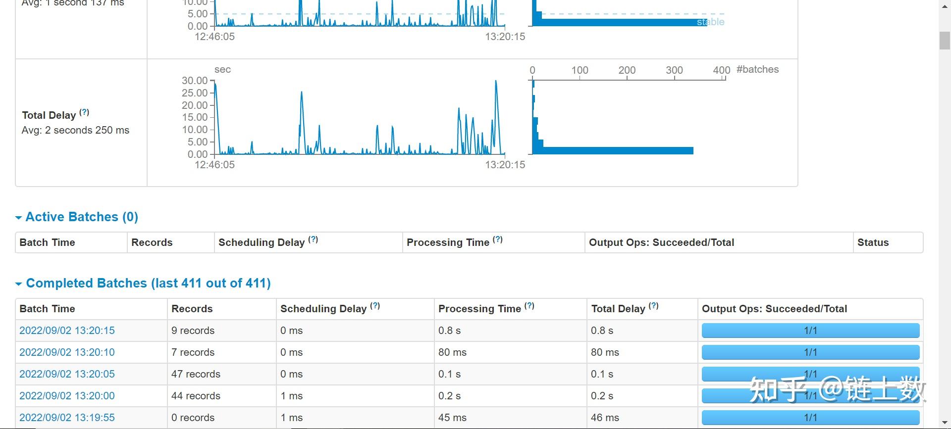 数据底座Kafka Topic与offline partition异常维护 知乎