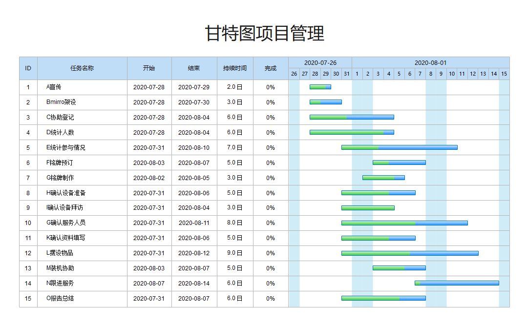 乾貨一文看懂甘特圖怎麼畫