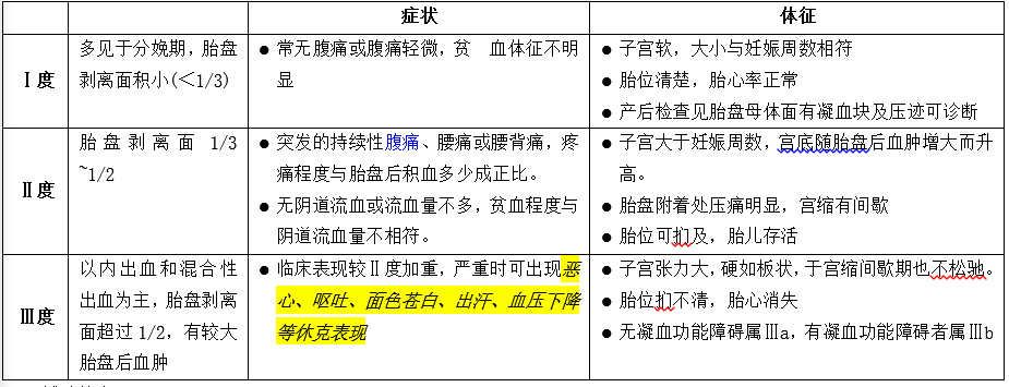 6,胎盘早剥的临床表现5,子宫胎盘卒中(uteroplacental apoplexy:胎盘