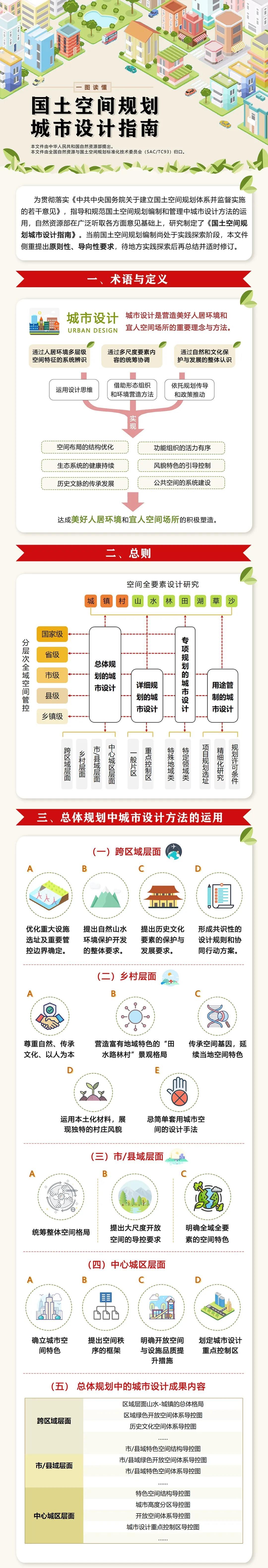 权威解读：国土空间规划城市设计指南 - 知乎