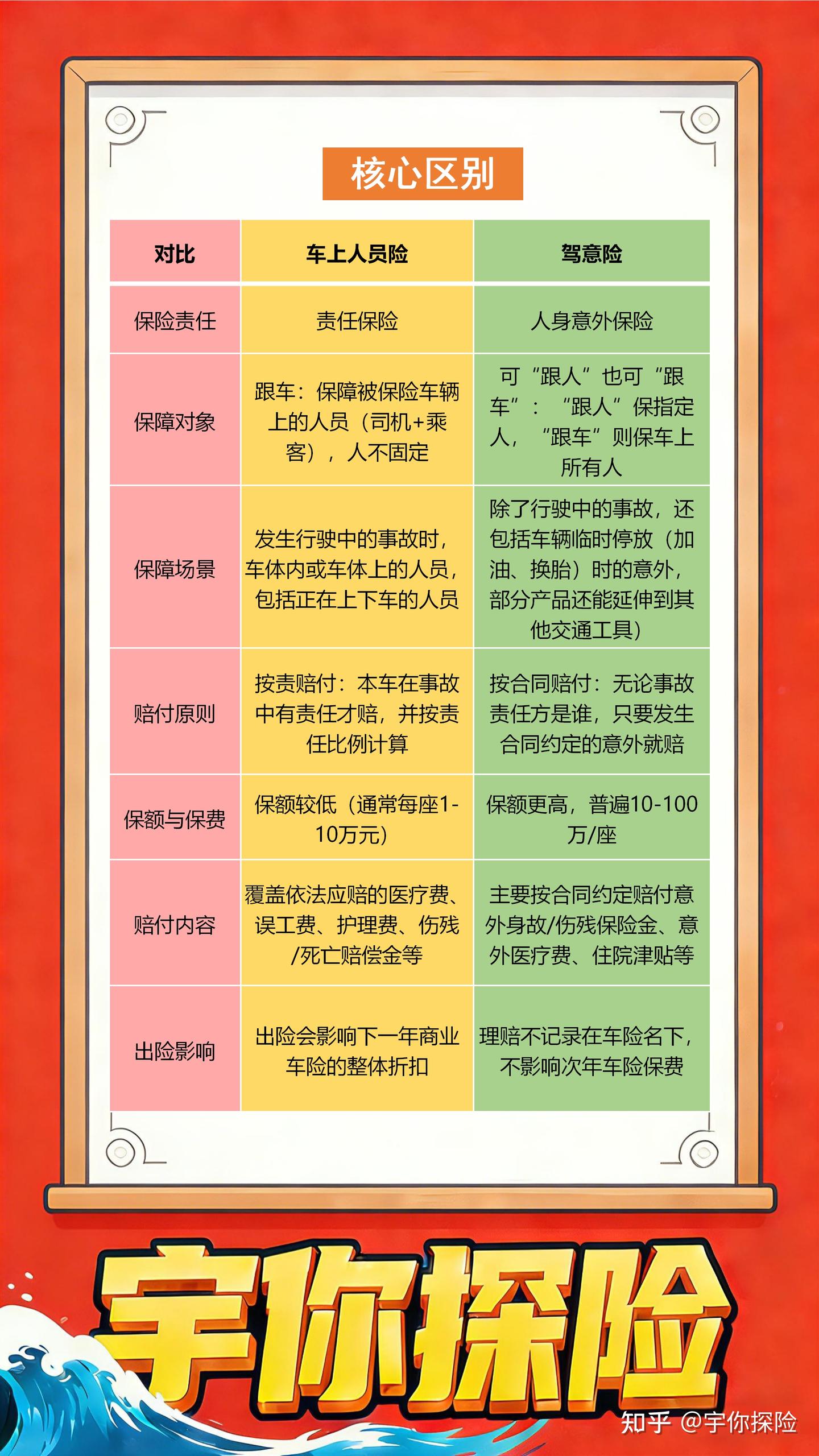 分清车上人员责任险vs驾意险,不花冤枉钱! - 知乎