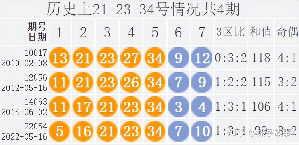 大樂透22054期開獎結果活動第14期19注一等獎