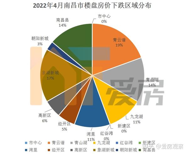 7大区域、36盘房价下跌!南昌最新房价地图出炉!跌得最凶的是…… - 知乎