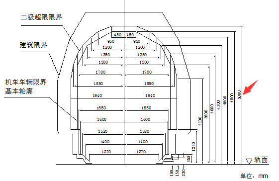 铁路货物运输一级,二级超限限界为什么有部分高度没有? - 知乎