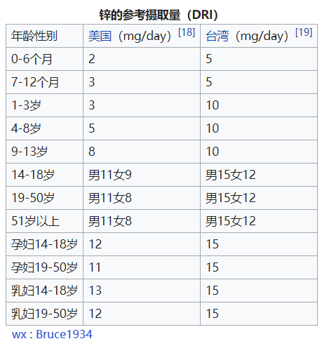 发展中国家约有二十亿的人受到缺锌症的影响,及其连带的疾病.