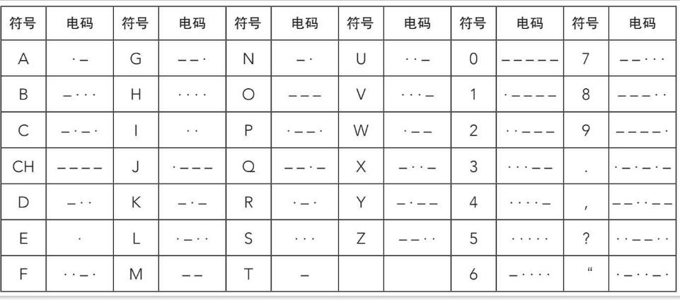 摩斯密码表数字汉字图片