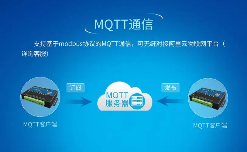 mqtt 