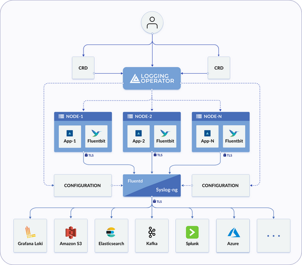 2023云原生-kube-logging和loki - 知乎
