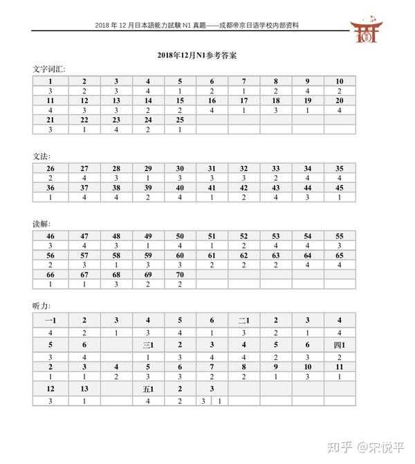 18年12月日语能力考n1真题下载 知乎