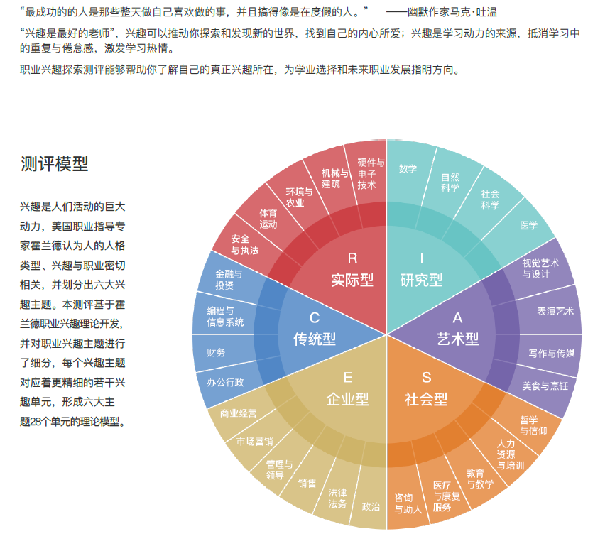 霍兰德常规型图片图片