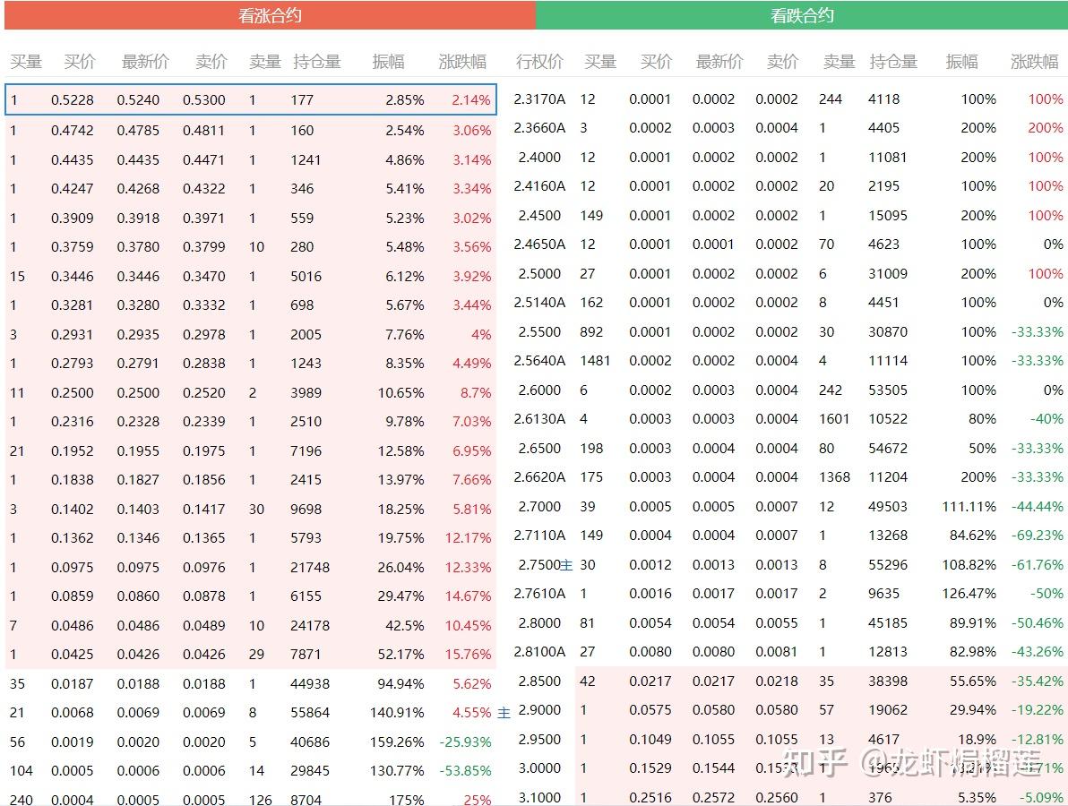 国内股指指数及ETF期权如何交易- 知乎