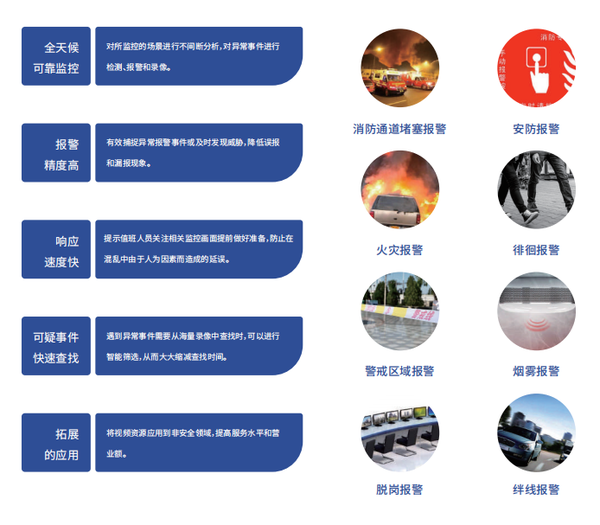 千亿智慧消防