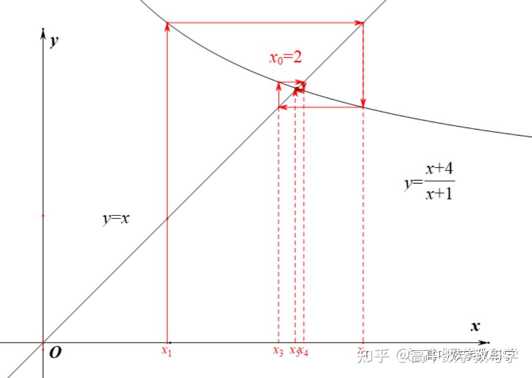 三种蛛网图解释图片