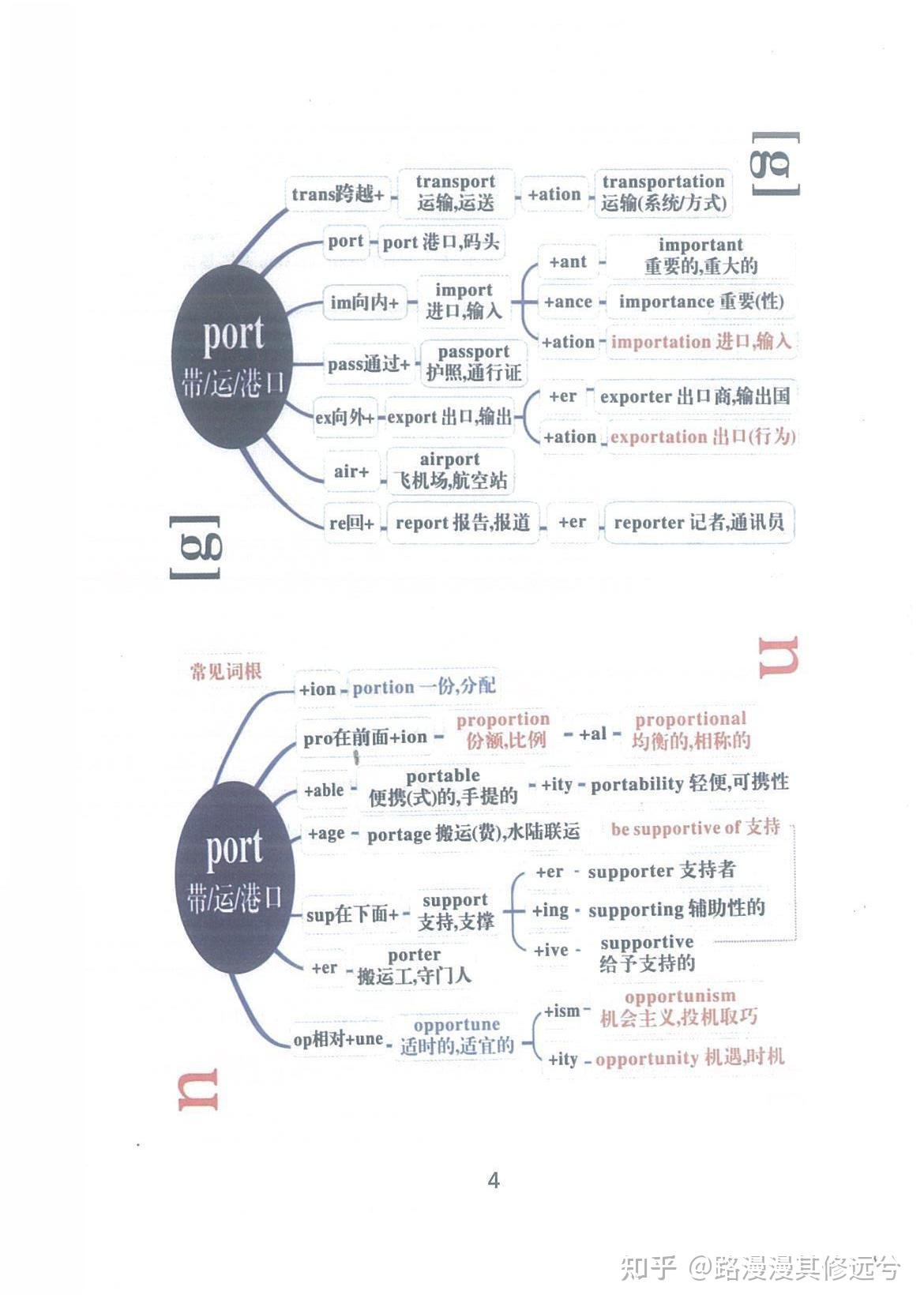 啃透這這54頁思維導圖,上午一頁,下午一頁,30天記牢高考英語3500詞