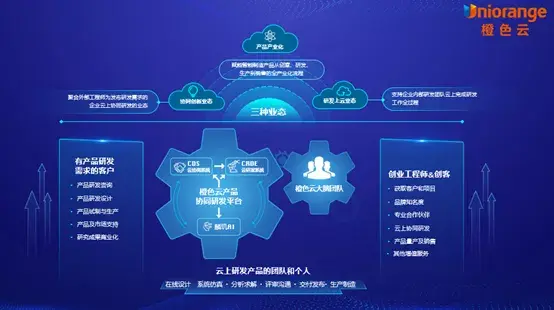 共创智能设计共享云平台橙色云开启工业互联网设计新时代