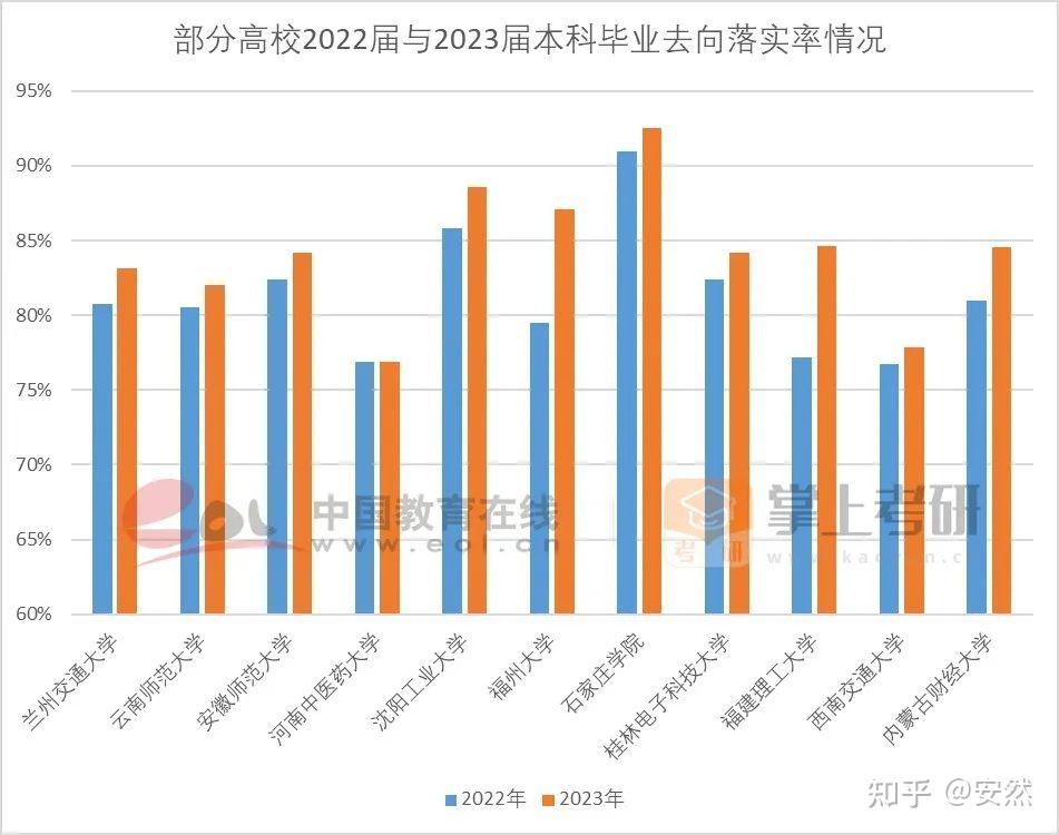 50學生目標雙非最新2024全國研招調查報告發布