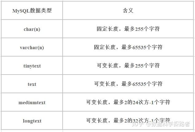 掌握MySQL数据库，基本语法有哪些关键要素？  第1张