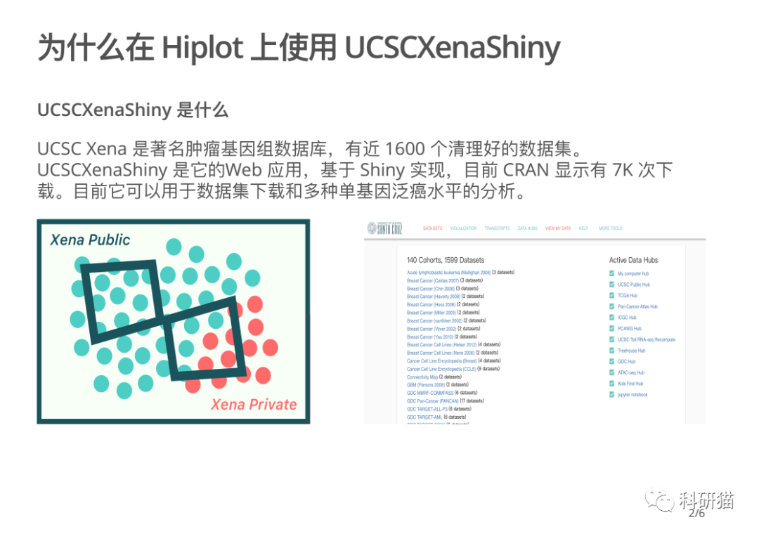 记一次难忘的聚会，首次 Hiplot 技术研讨会 - 知乎