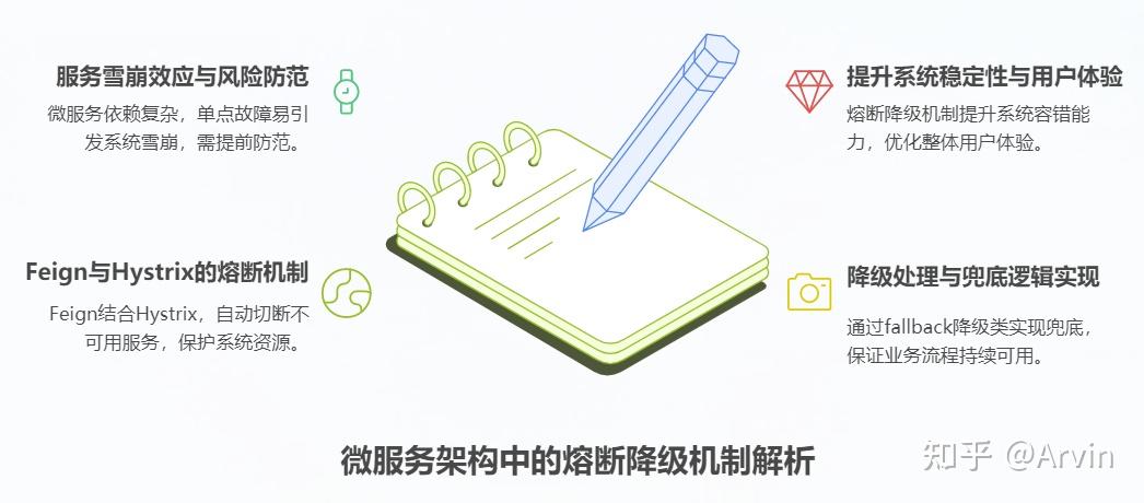 告别手写HTTP请求！Spring Feign 调用原理深度拆解：从源码到实战，一篇搞懂 - 知乎