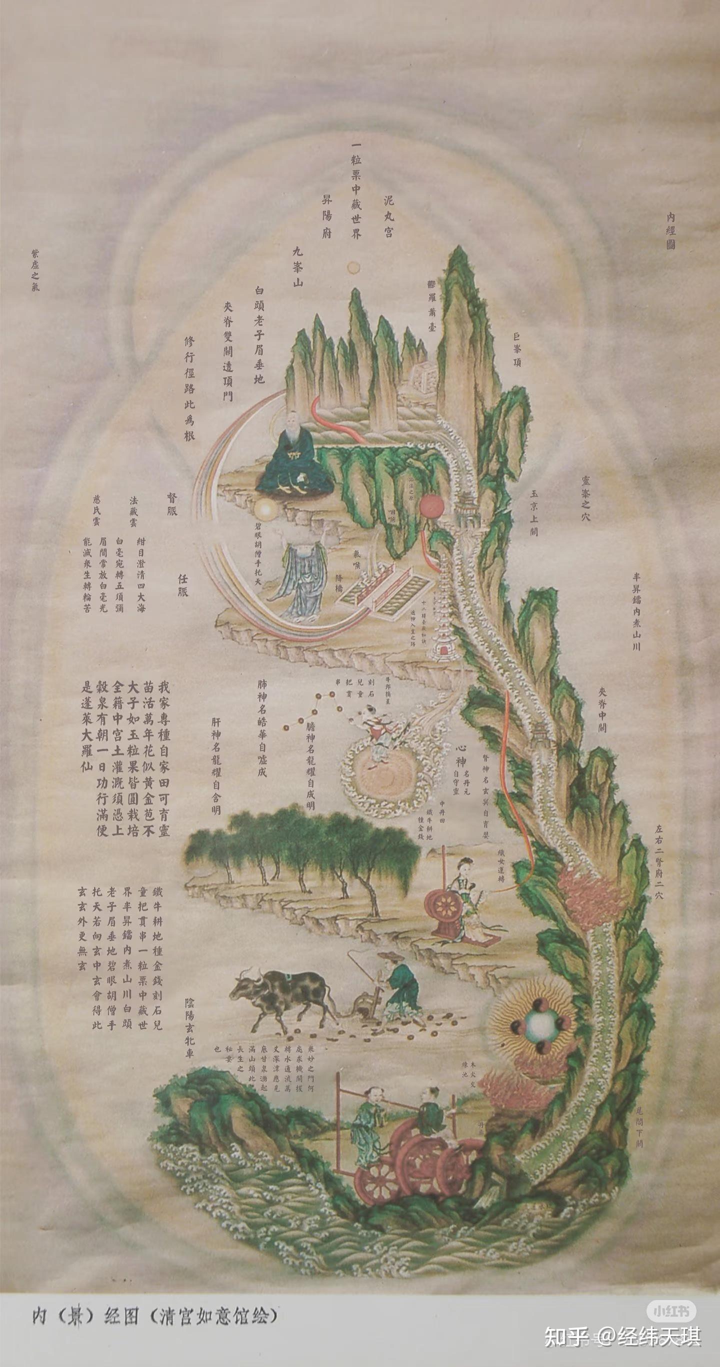 白云观里的修道图 | 虚靖真君大道歌 - 知乎